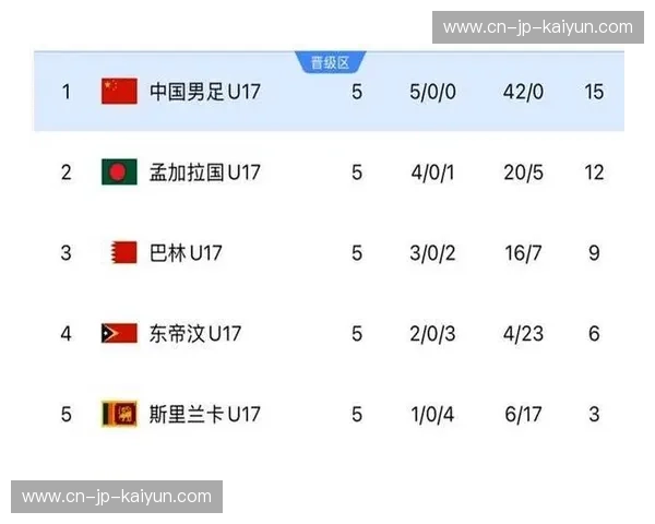 亚洲杯积分榜：每一分都决定传奇